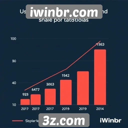 Estatísticas de usuários do iwinbr.com mostram aumento